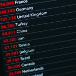 how accountants simplify multi state and global tax compliance